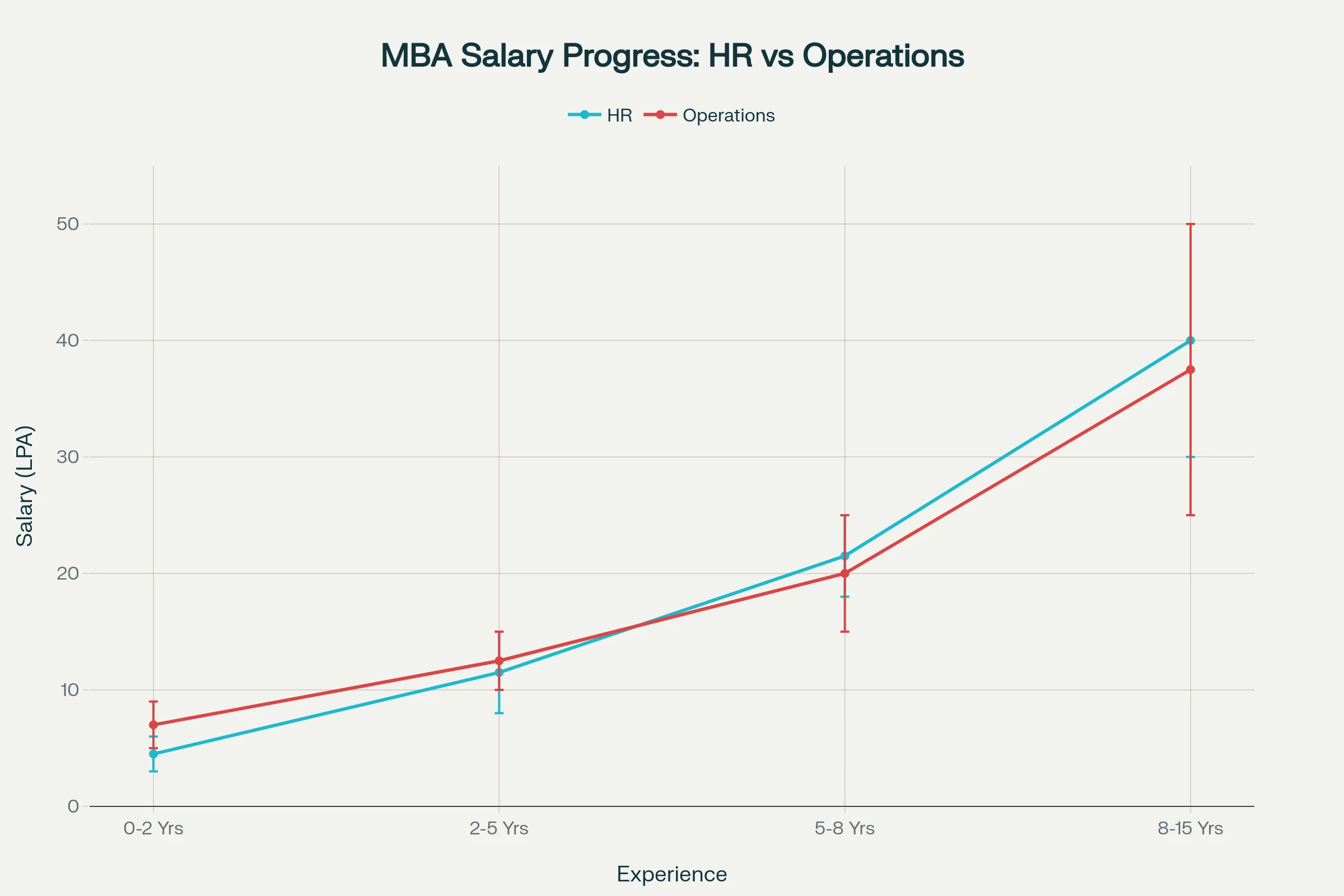 mba in hr and operations